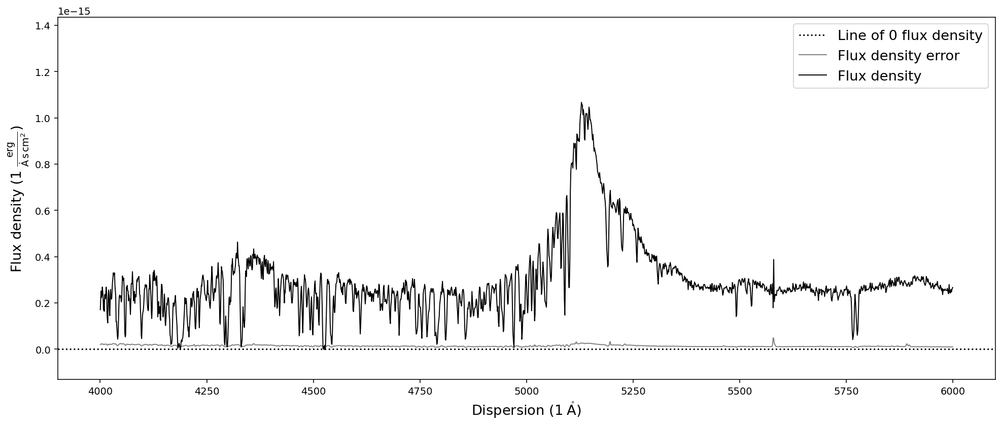 _images/speconed_demonstration_33_0.png