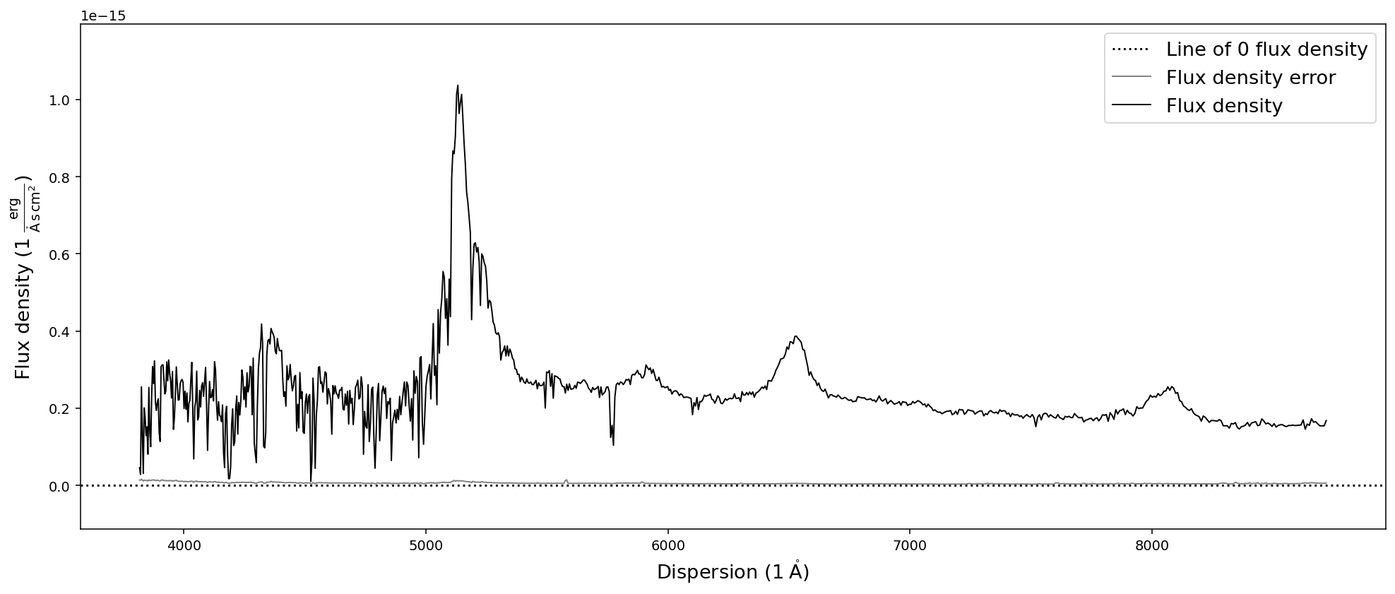 _images/speconed_demonstration_39_0.png