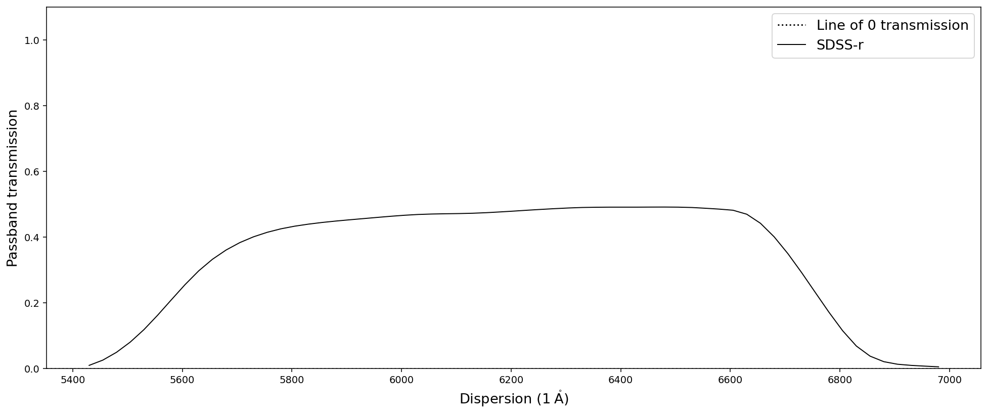 _images/speconed_demonstration_60_0.png