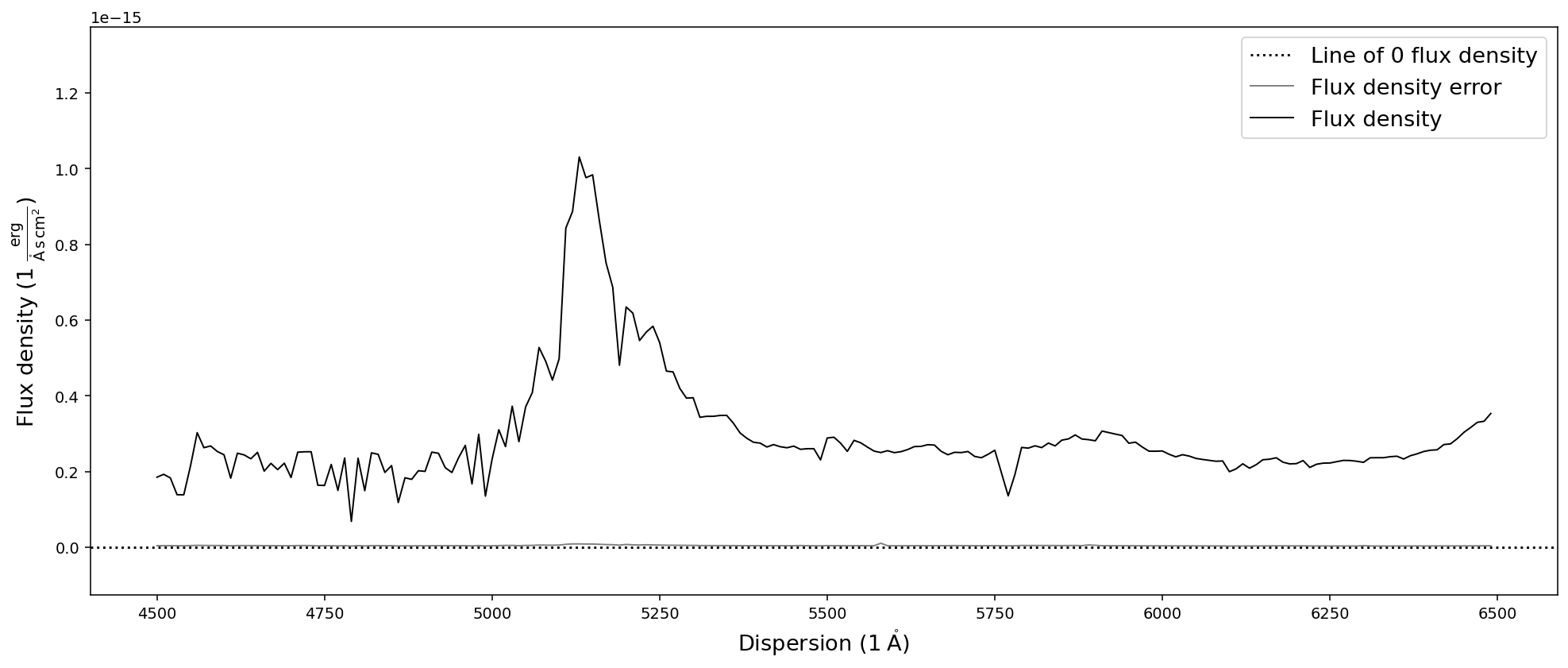 _images/speconed_demonstration_35_0.png