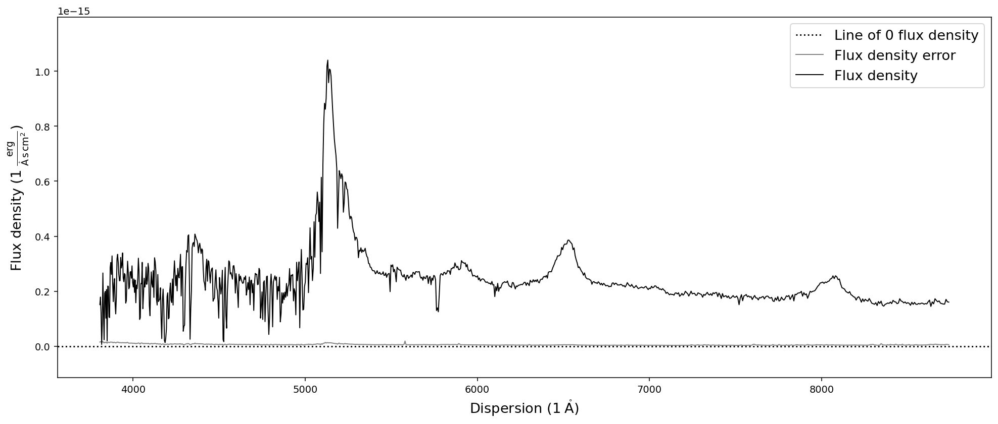 _images/speconed_demonstration_41_0.png
