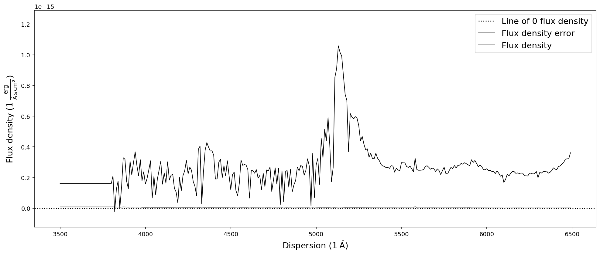 _images/speconed_demonstration_43_0.png